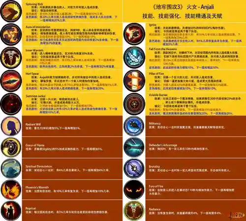 地牢围攻3武器属性，地牢围攻3技能加点插图