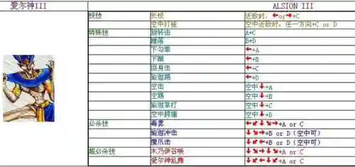 街机爆烈人复仇键盘技能，街机爆裂者复仇