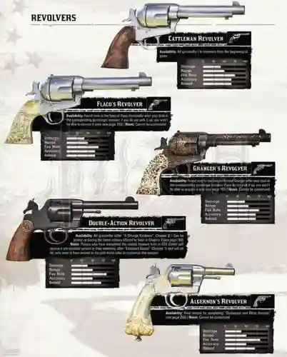 枪械武器数据，枪械武器装备大全插图1