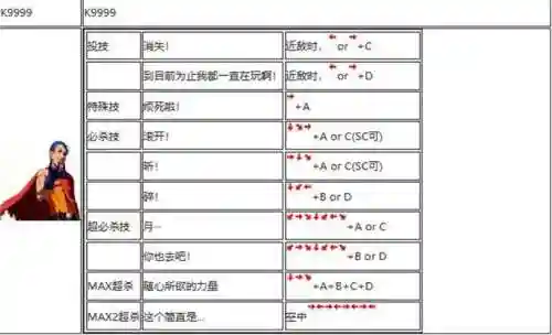 拳皇20022p技能，拳皇2002的技能插图1