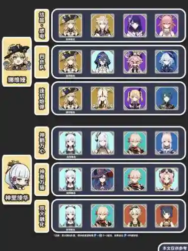 常驻池阵容搭配，常驻池所有角色都会出吗插图1
