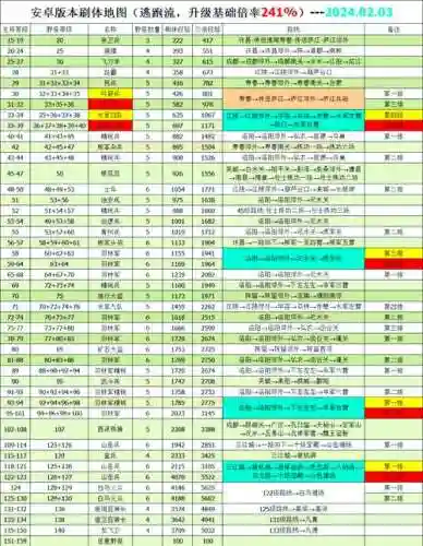 幻想三国地图攻略，幻想三国攻略秘籍插图