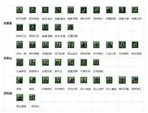 梦幻西游师门技能170到180，梦幻西游师门技能120到150插图1