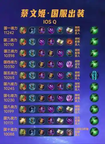 玩王者荣耀怎样出装备，打王者怎么正确出装备插图
