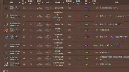 泰拉瑞亚召唤武器，泰拉瑞亚召唤武器大全