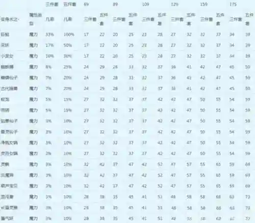 梦幻西游法系佩饰选择，梦幻法系套装列表插图1