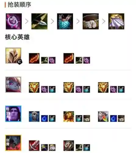 刺客阵容搭配云顶之弈执事，云顶之弈刺客搭配什么插图