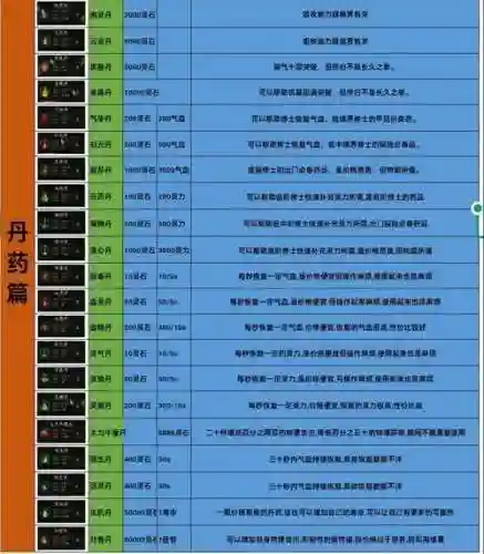 仙境传说装备制，仙境传说新装备