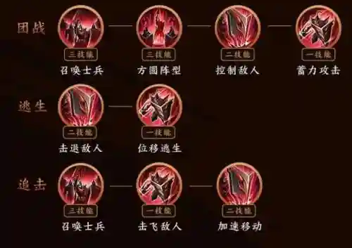 王者荣耀技能官网，王者技能线下载插图1