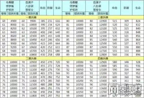 三国乱世武将小技能都觉醒了，三国乱世武将重点培养插图1