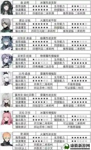 武器战新特质任务攻略，武器战wa插图