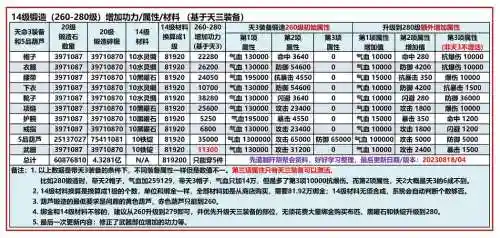 九阴如何转换装备属性，九阴真经装备转属性插图
