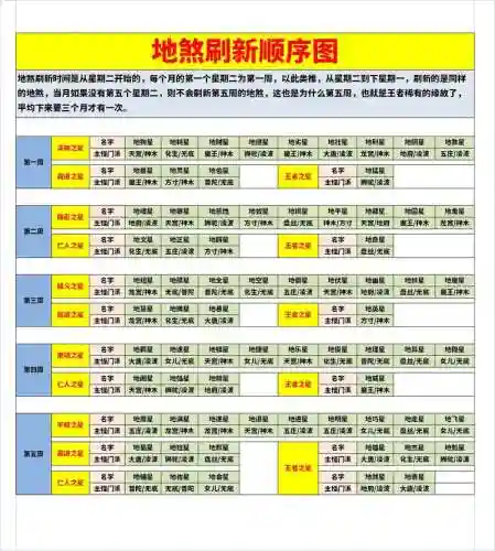 梦幻西游天罡故事，梦幻西游天罡一般刷哪个位置插图1