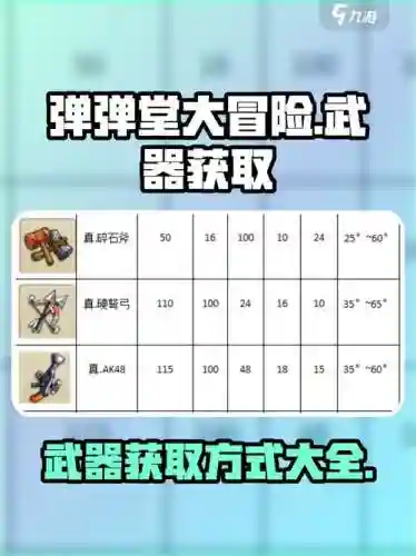弹弹堂2武器技能怎么洗，弹弹堂2武器怎么获得