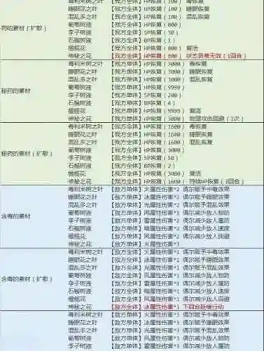 八方旅人攻略，八方旅人攻略游侠插图