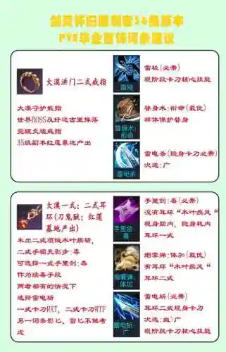 剑灵西三本装备需求，剑灵三系装备插图1
