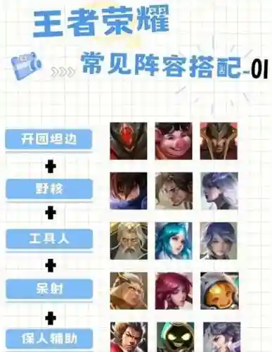 王者荣耀东部阵容搭配，王者东西部战队排名插图1