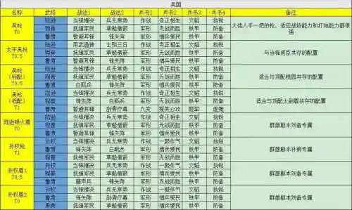 三国志战略版pk阵容搭配，三国志战略版pk2143插图1
