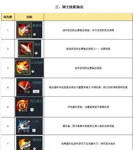 剑灵中人剑士的技能，剑灵剑士技能详解插图