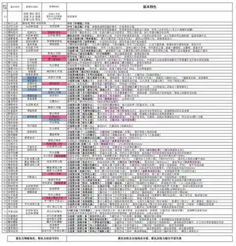 崩坏3技能进化材料，崩坏三进化材料插图1