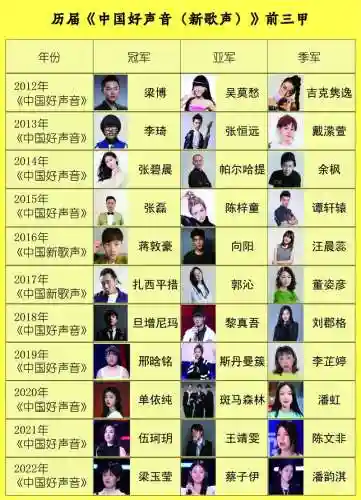 最新好声音阵容搭配，好声音最新一期学员插图1