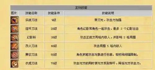 烈焰飞雪怎么合成生命装备，烈焰飞雪装备大全插图