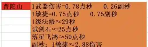梦幻西游神器固伤输出，梦幻神器满伤害插图1