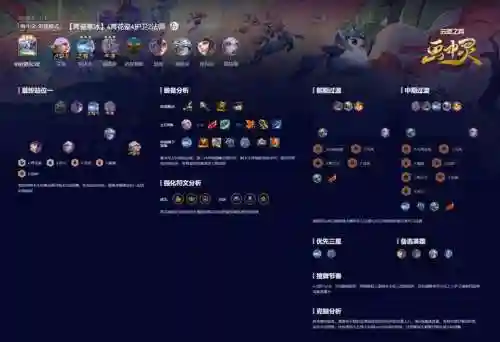 云顶之弈寒冰阵容阵容搭配，云顶之弈寒冰是什么职业插图1
