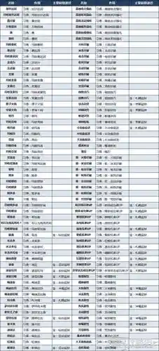 女神异闻录5好技能卡，女神异闻录5技能卡列表