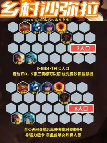 云顶之云顶之弈阵容搭配，云顶之弈阵容搭配图解插图
