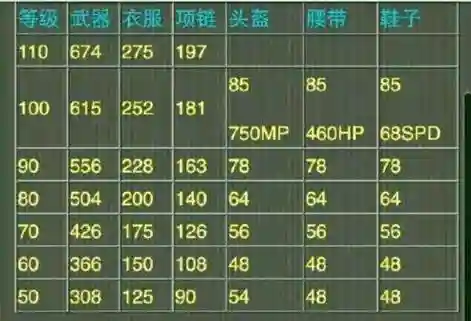 神武110武器满功多少钱，神武110装备附加属性插图