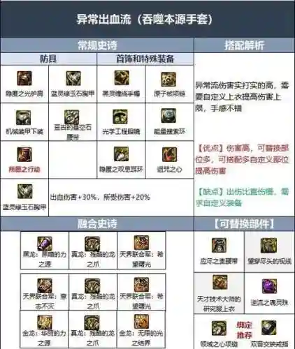 地下城花花打团装备，地下城花花毕业装备插图