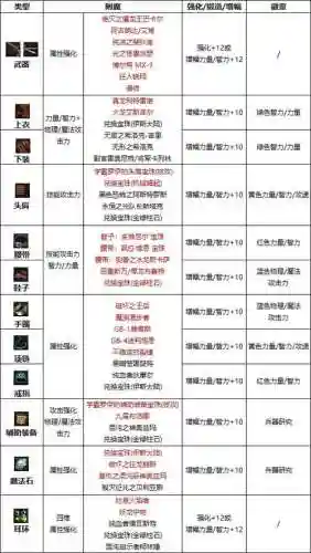 dnf男弹药附魔什么武器,dnf2021男弹药附魔插图 dnf男弹药附魔什么武器,dnf2021男弹药附魔插图