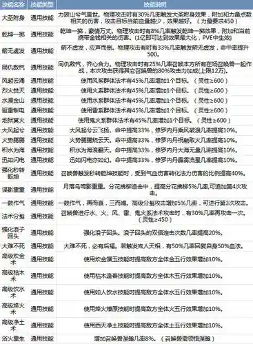 大话2召唤兽觉醒装备计算，大话2召唤兽装备觉醒了还可以重铸属性吗插图