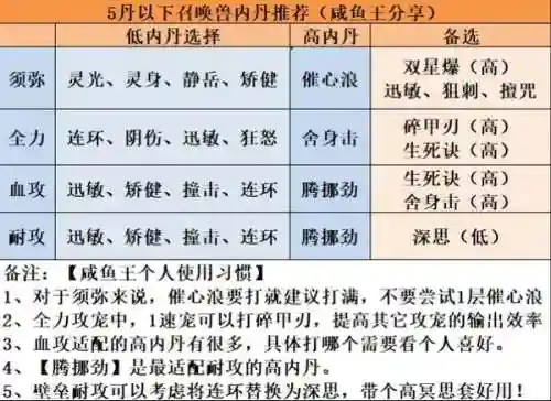 梦幻西游宝宝内丹是什么，梦幻西游宝宝内丹选择插图1