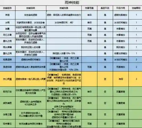 家园守卫战塔团队技能，家园守卫战塔团队技能搭配插图1