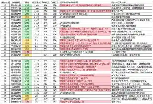 梦幻西游d5刷环攻略，梦幻西游d5刷环攻略大全插图1