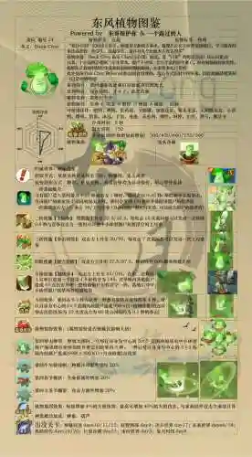 植物大战僵尸菜地阵容搭配，植物大战僵尸植物菜问插图