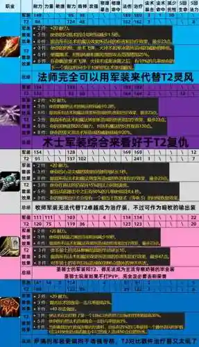 25种族装备，243种族技能插图