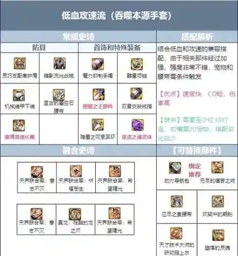 地下城花花打团装备，地下城花花毕业装备