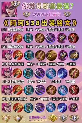 阿柯技能先放什么，阿柯技能加点插图
