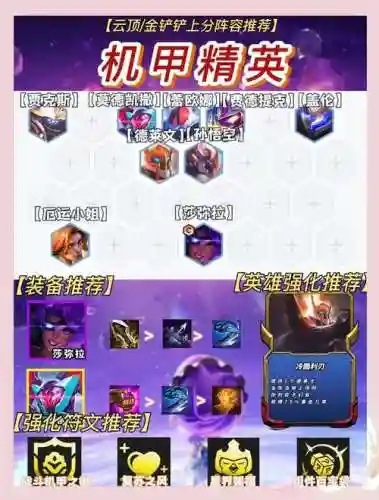 阵容搭配吃鸡，最新版本吃鸡阵容插图