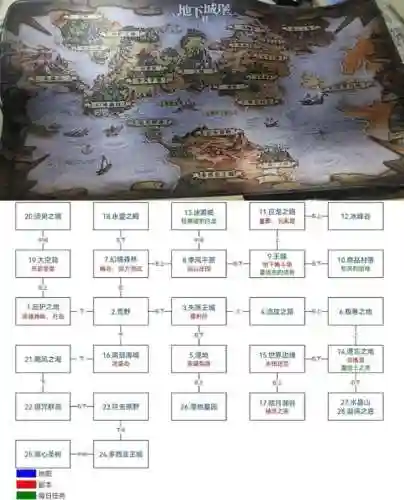 黑暗城堡2竞技场技能设置，黑暗城堡2刷图阵容插图1