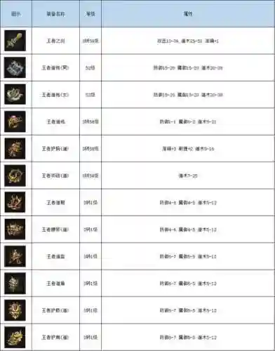 热血传奇装备生铁，热血传奇装备出处统计大全插图