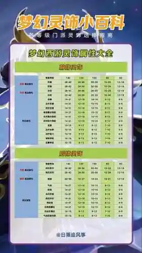 梦幻西游彩饰列表，梦幻彩饰怎么设置插图