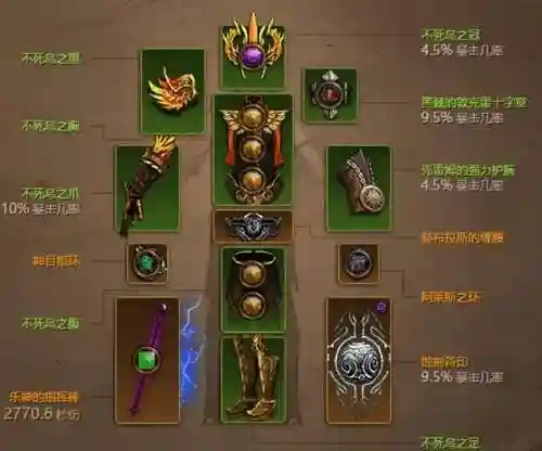 不死鸟武器强化礼盒，不死鸟套装技能搭配2020插图1