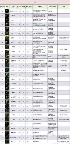 塞尔达传说武器30-16，塞尔达传说武器耐久度表插图1
