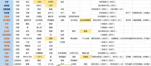 大航海之路船技能介绍，大航海之路船只装备怎么合成插图1