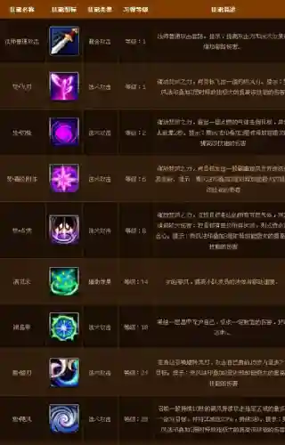 寻仙手游觉醒技能，寻仙手游技能书掉落表插图