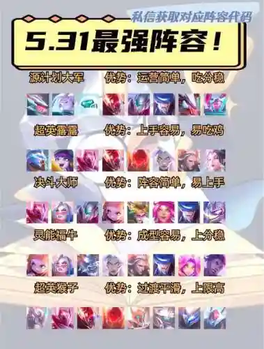 一级英雄阵容搭配图，一级英雄都有谁插图